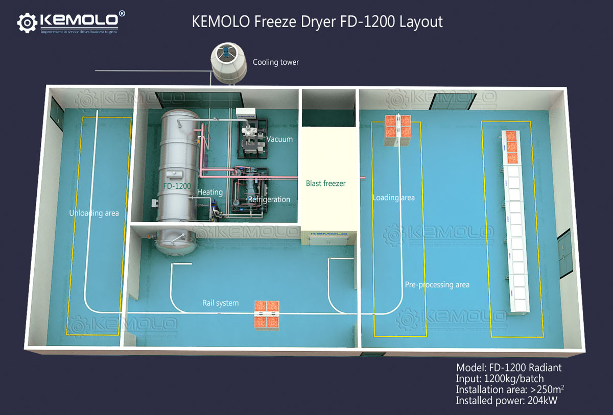 industrial freeze dryer