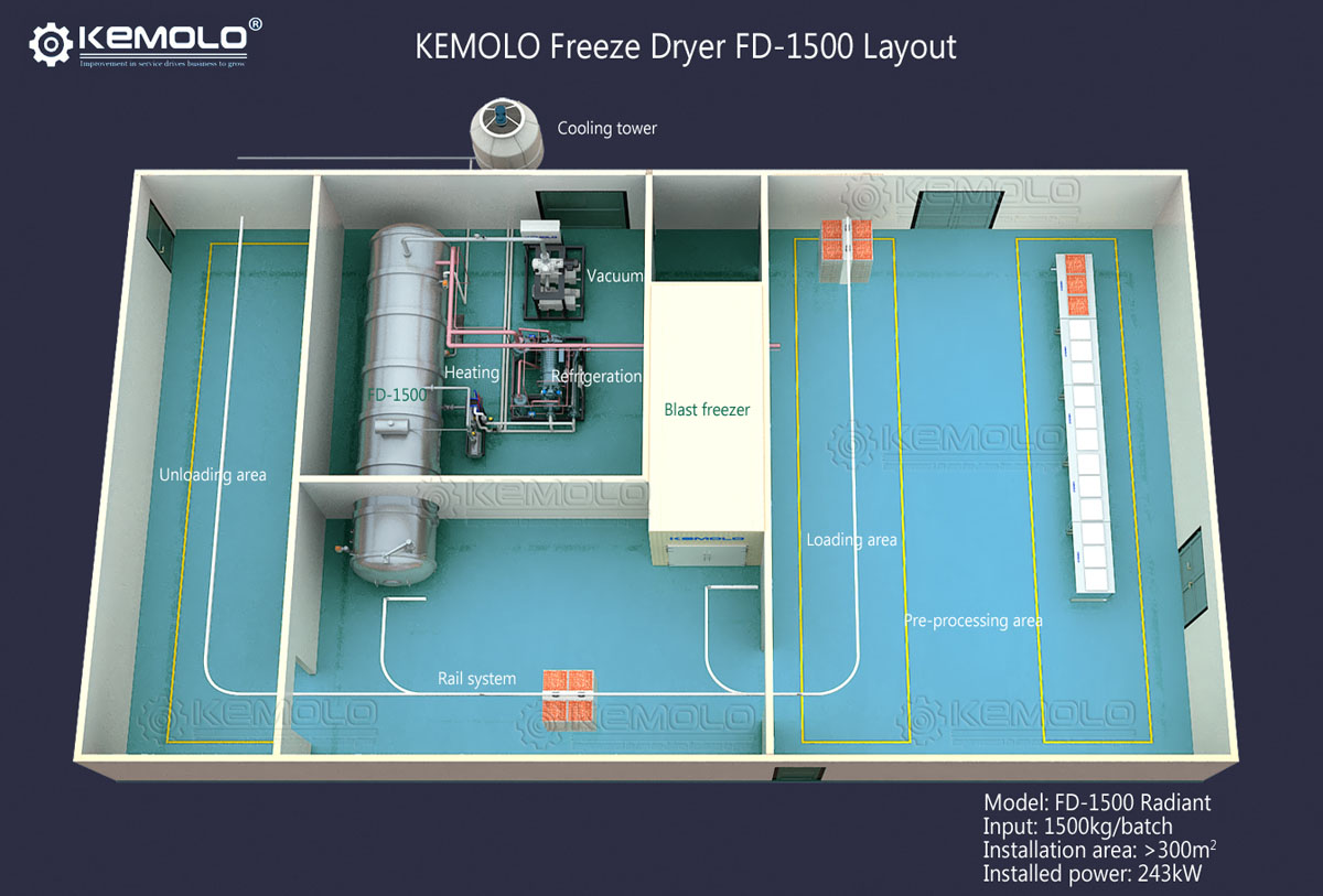 Vacuum freeze dryer for food, the best manufacturers & suppliers