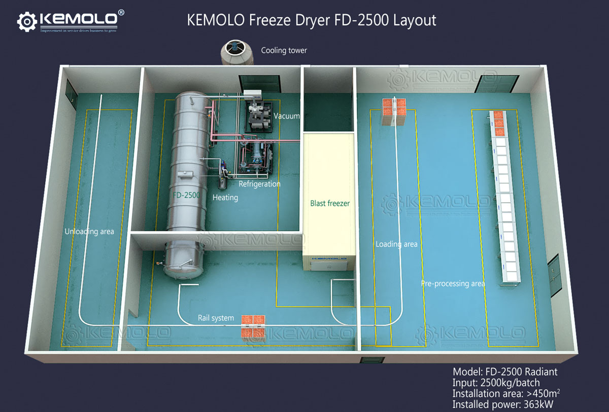 China commercial freeze dryer manufacturers & suppliers, cheap price for sale - KEMOLO