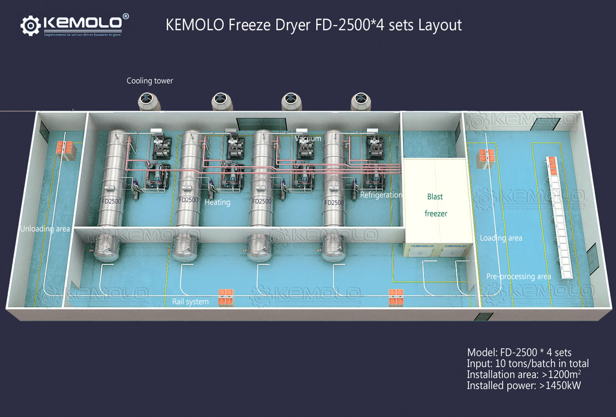 large freeze dryer